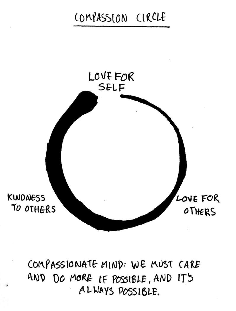 The compassionate mind